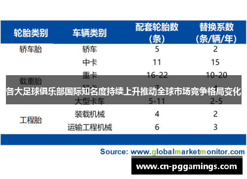 各大足球俱乐部国际知名度持续上升推动全球市场竞争格局变化