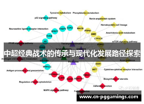 中超经典战术的传承与现代化发展路径探索