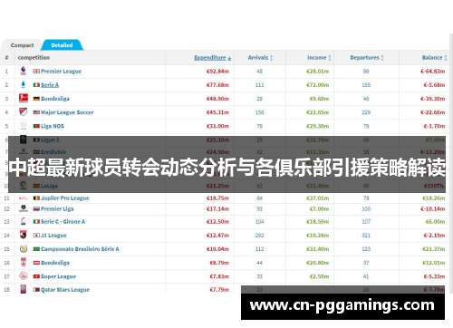 中超最新球员转会动态分析与各俱乐部引援策略解读
