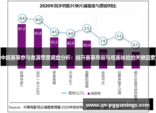 中超赛事参与者满意度调查分析：提升赛事质量与观赛体验的关键因素