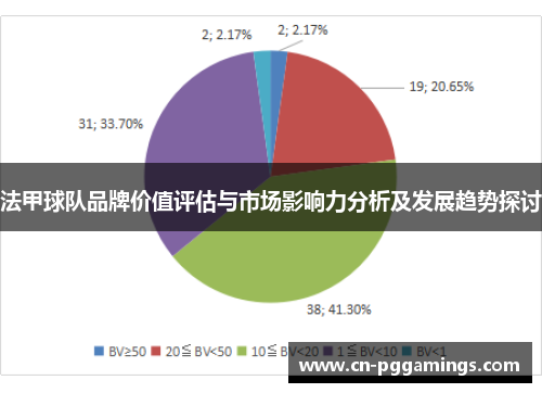 法甲球队品牌价值评估与市场影响力分析及发展趋势探讨