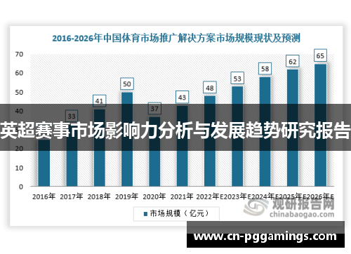 英超赛事市场影响力分析与发展趋势研究报告