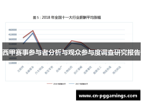 西甲赛事参与者分析与观众参与度调查研究报告