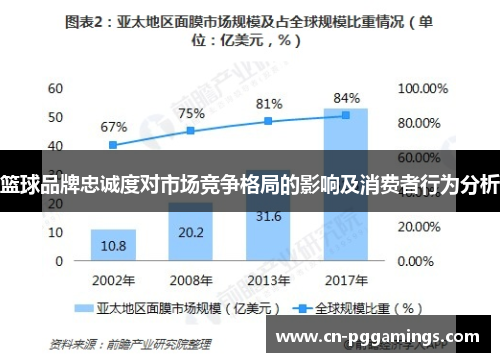 篮球品牌忠诚度对市场竞争格局的影响及消费者行为分析