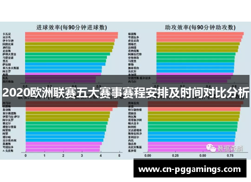 2020欧洲联赛五大赛事赛程安排及时间对比分析