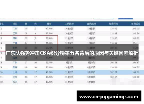 广东队强势冲击CBA积分榜第五名背后的原因与关键因素解析
