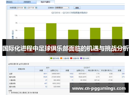国际化进程中足球俱乐部面临的机遇与挑战分析