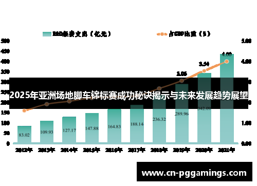 2025年亚洲场地脚车锦标赛成功秘诀揭示与未来发展趋势展望