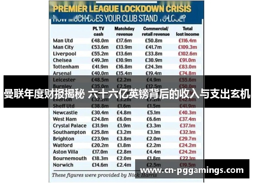 曼联年度财报揭秘 六十六亿英镑背后的收入与支出玄机