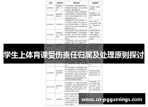 学生上体育课受伤责任归属及处理原则探讨