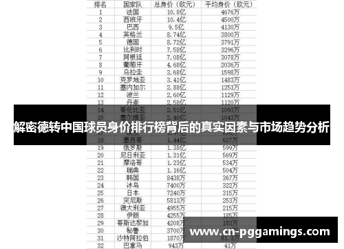 解密德转中国球员身价排行榜背后的真实因素与市场趋势分析