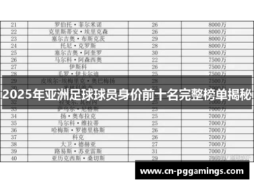2025年亚洲足球球员身价前十名完整榜单揭秘