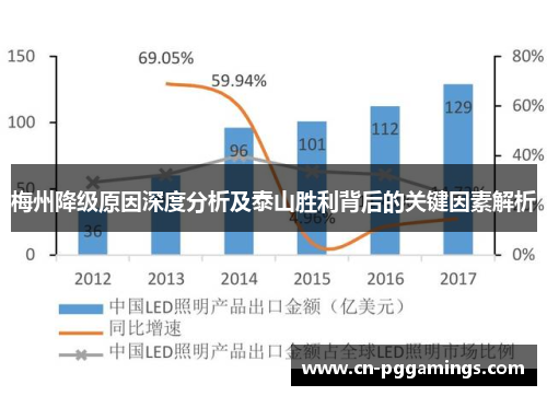 梅州降级原因深度分析及泰山胜利背后的关键因素解析
