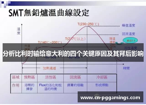 分析比利时输给意大利的四个关键原因及其背后影响