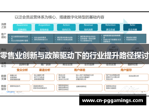 零售业创新与政策驱动下的行业提升路径探讨