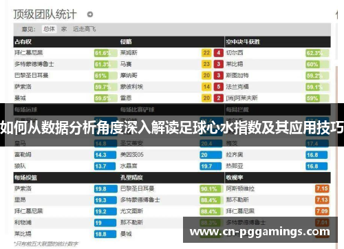 如何从数据分析角度深入解读足球心水指数及其应用技巧