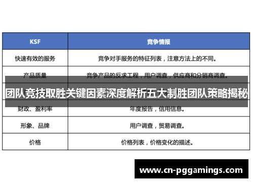 团队竞技取胜关键因素深度解析五大制胜团队策略揭秘