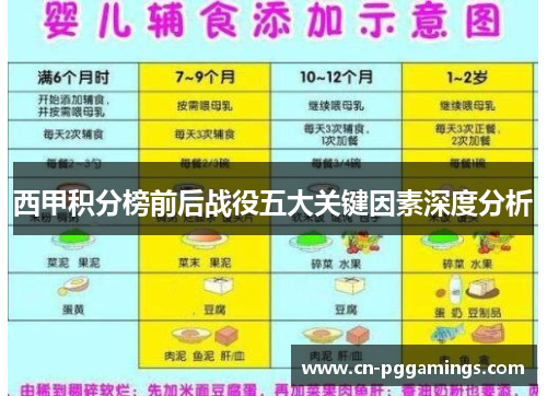 西甲积分榜前后战役五大关键因素深度分析