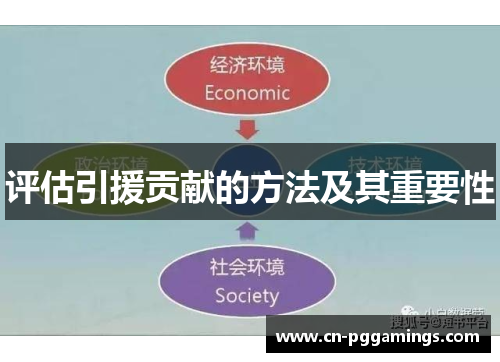 评估引援贡献的方法及其重要性