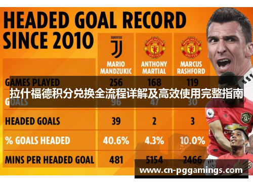 拉什福德积分兑换全流程详解及高效使用完整指南 拉什福德积分兑换全流程详解及高效使用完整指南