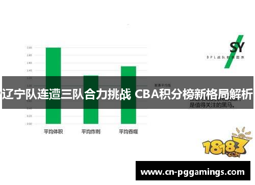 辽宁队连遭三队合力挑战 CBA积分榜新格局解析