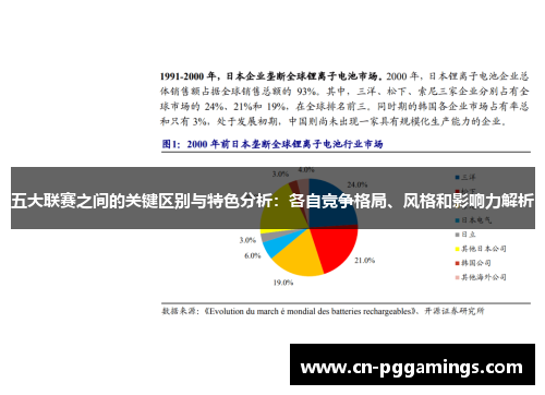 五大联赛之间的关键区别与特色分析：各自竞争格局、风格和影响力解析