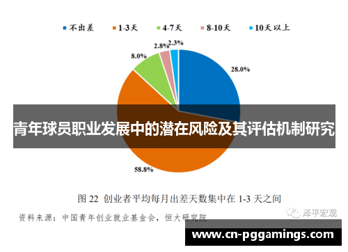 青年球员职业发展中的潜在风险及其评估机制研究 青年球员职业发展中的潜在风险及其评估机制研究