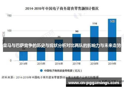 皇马与巴萨竞争的历史与现状分析对比两队的影响力与未来走势