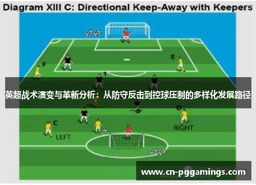 英超战术演变与革新分析：从防守反击到控球压制的多样化发展路径